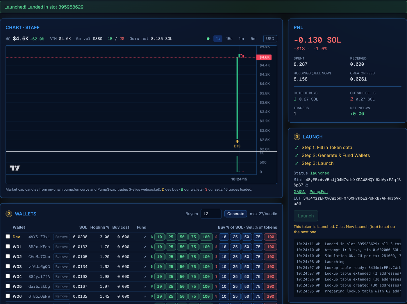 Right after launch: “Launched! Landed in slot 395988629”, the launch candle on the chart, the Launch panel with all three steps ticked and its log, and the wallets now holding the token.